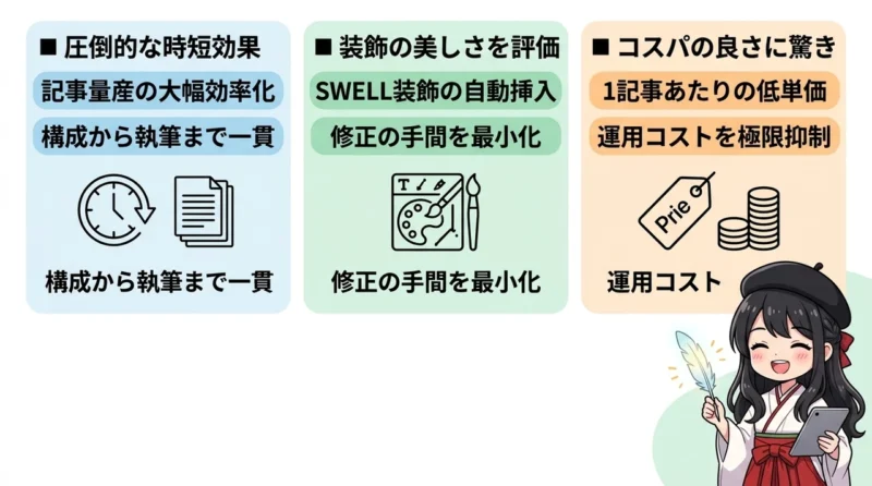 AI維新Writerに関する良い口コミ