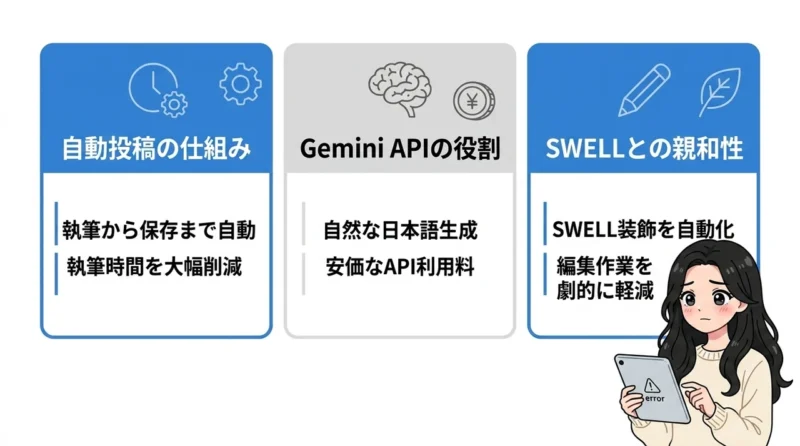 AI維新Writerで失敗しないための導入ガイド