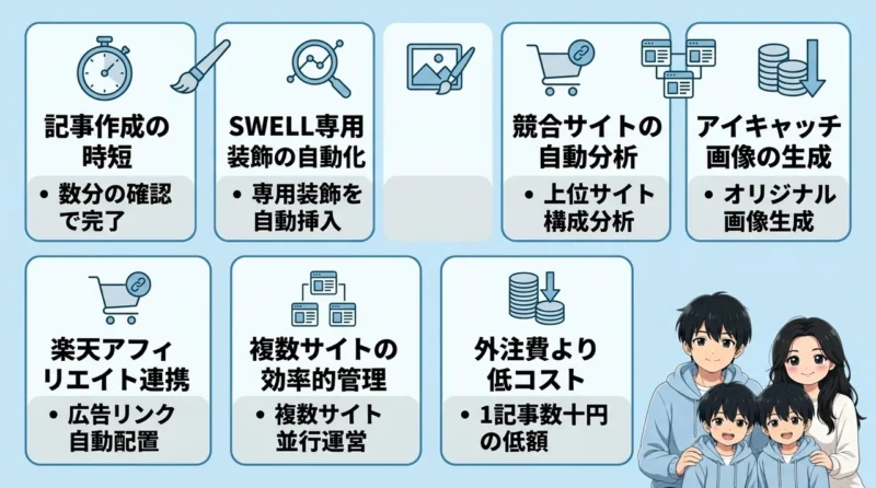 AI維新Writerを活用するメリット7つ