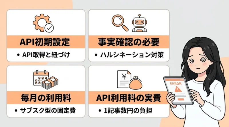AI維新Writerで注意すべきデメリット4つ