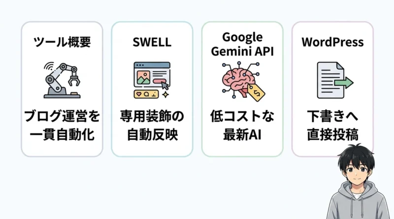 AI維新Writerの不安を解消する基本情報