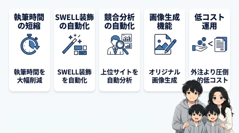 AI維新Writerを導入するメリット5つ
