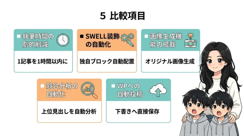 AI維新Writer導入のメリット5つ