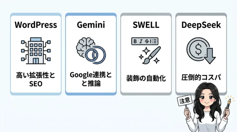 AI維新Writerの運用効率を高めるツール4選