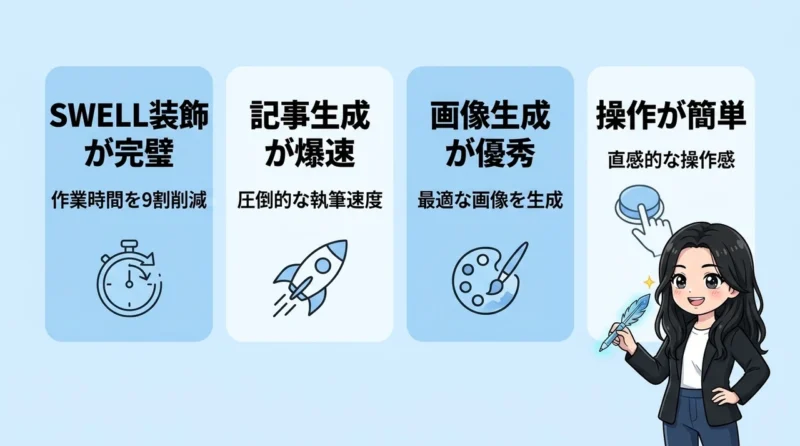 AI維新Writerを実際に使ってみた感想