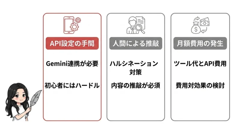 AI維新Writer導入のデメリット