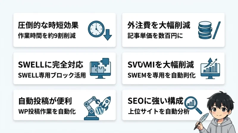AI維新Writer導入のメリット