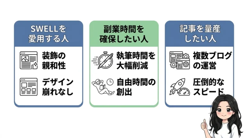 AI維新Writerがおすすめな人