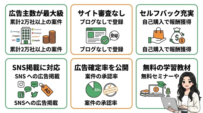 A8.netアフィリエイトを利用するメリット6選