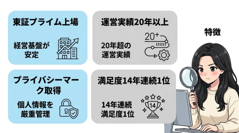 A8ネットの危険性と運営会社の信頼性