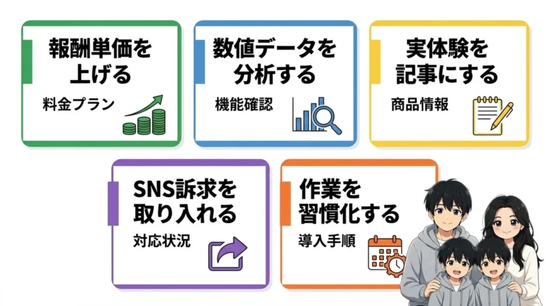 A8.netで収益を出す改善策5選
