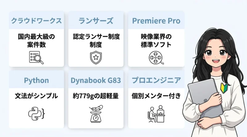 初心者におすすめの副業ツール6選