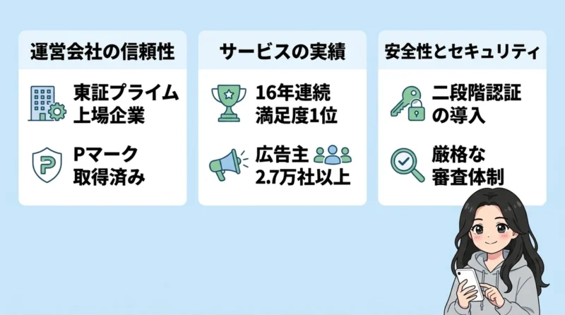 A8.netとは？運営会社の信頼性や特徴を解説