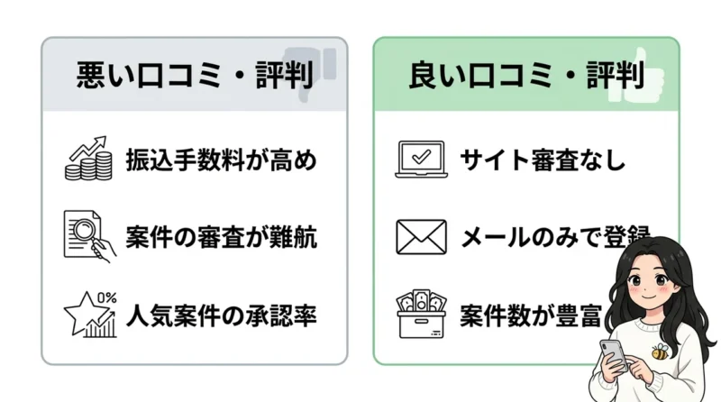 A8.netの口コミ・評判