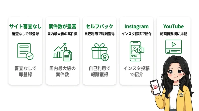 A8.netを利用するメリット5選