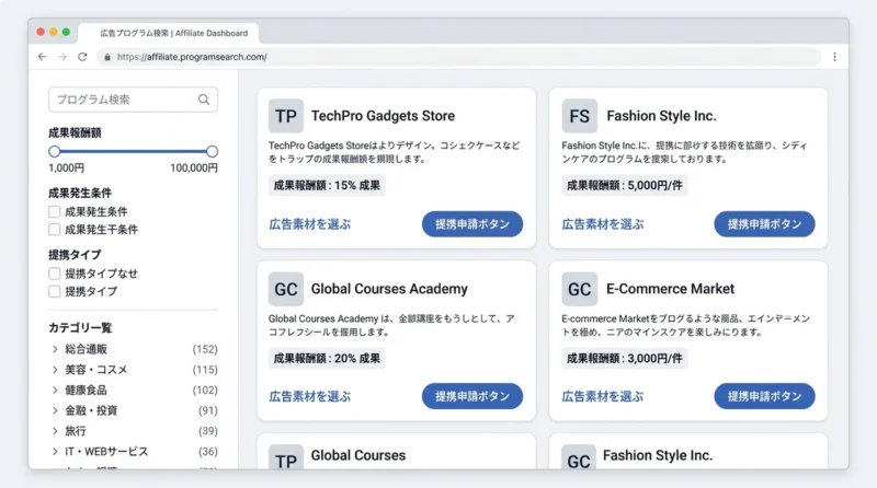 A8.netで広告を貼る5ステップ