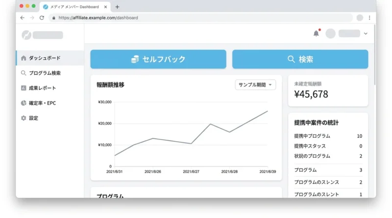 A8.netを利用するメリット5つ