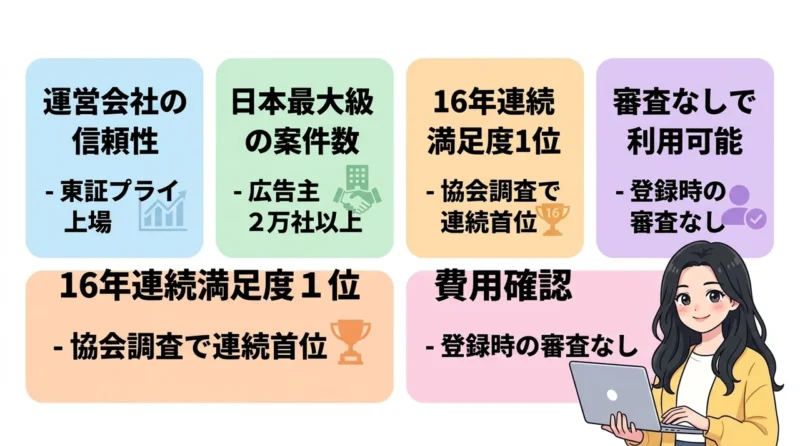 A8.netとは?基本情報と特徴