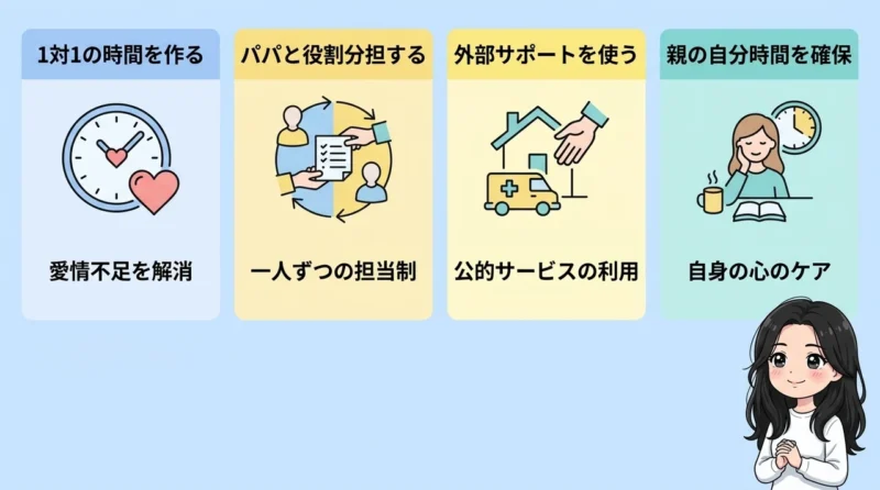 親の疲弊を防ぐ双子育児の役割分担と工夫
