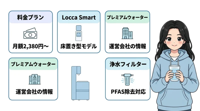 浄水型サーバーLoccaの基本スペックと特徴