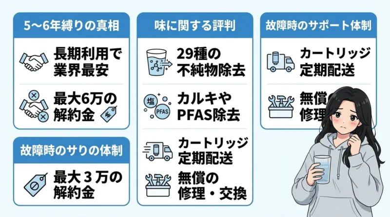 Loccaの契約前に感じる不安と解決策を解説