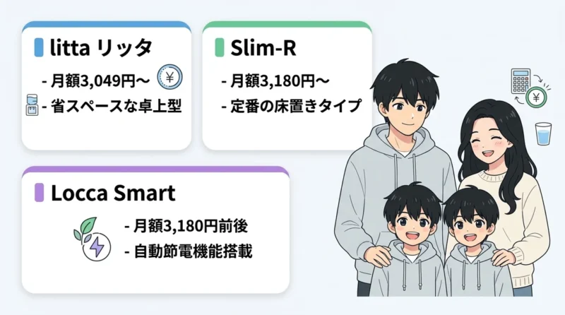 Locca各機種の電気代と月額トータルコストの要点をまとめた図解（litta リッタ・Slim-R・Locca Smart）