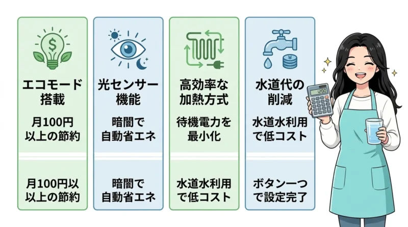 Loccaで電気代を節約できる5つのメリットの要点をまとめた図解（エコモード搭載・光センサー機能・高効率な加熱方式）