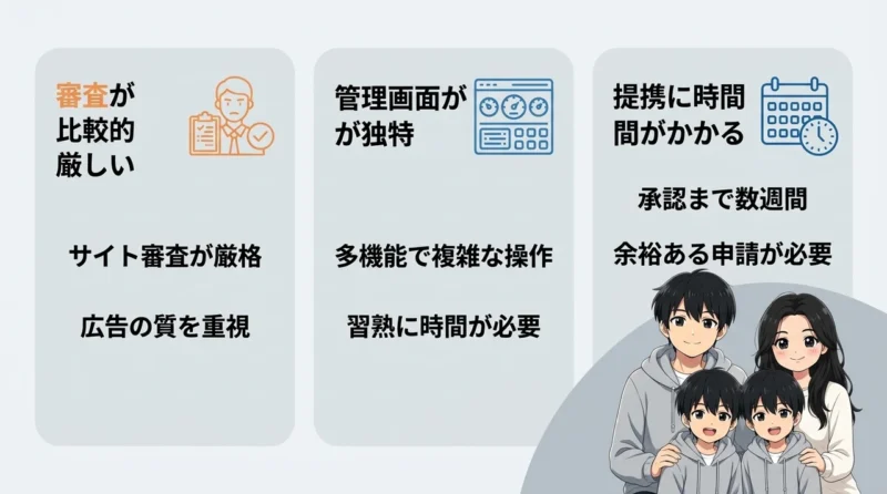 バリューコマースを利用するデメリットの要点をまとめた図解(審査が比較的厳しい・管理画面が独特・提携に時間がかかる)