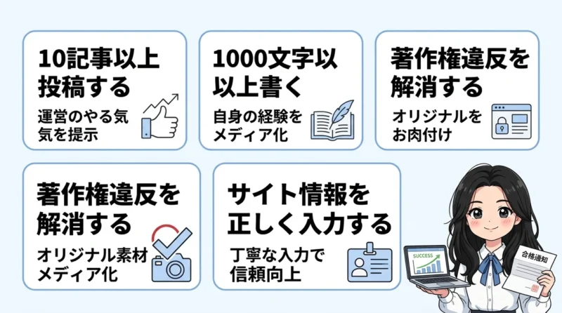 バリューコマースの審査を突破する5つのコツの要点をまとめた図解(10記事以上投稿する・1000文字以上書く・固定ページを設置する)