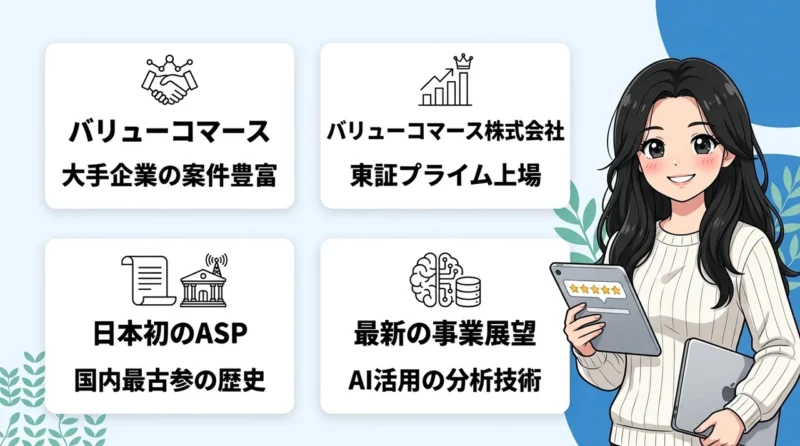 バリューコマースとは?基本情報と運営会社の特徴の要点をまとめた図解(バリューコマース・バリューコマース株式会社・日本初のASP)