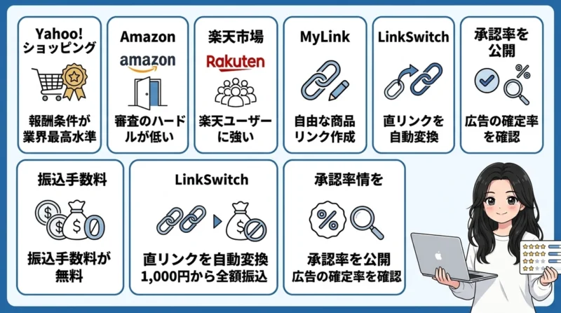バリューコマースがおすすめな人とメリットの要点をまとめた図解(Yahoo!ショッピング・Amazon・楽天市場)