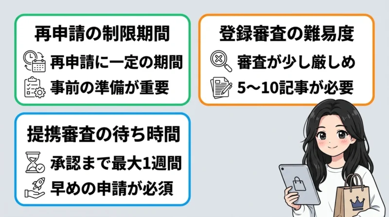 バリューコマースを利用する3つのデメリットの要点をまとめた図解(再申請の制限期間・登録審査の難易度・提携審査の待ち時間)