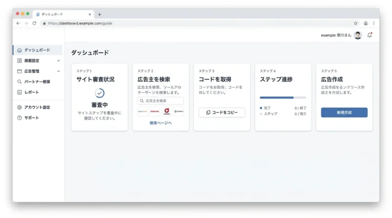 登録から広告掲載までの5ステップの操作画面のイメージ(会員登録をする・サイト審査を受ける・広告主と提携する)