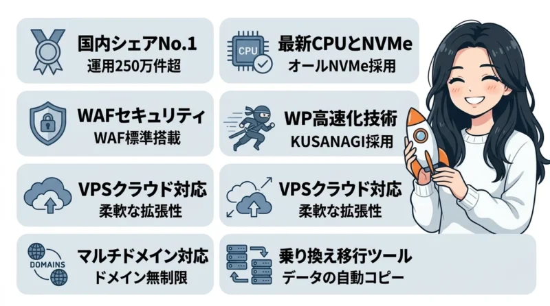 エックスサーバーの基本スペックと特徴の要点をまとめた図解（国内シェアNo.1の実績・最新CPUとNVMeの採用・WAFなどのセキュリティ）