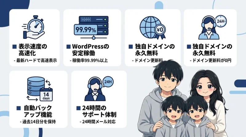 エックスサーバーを利用するメリット5つの要点をまとめた図解（表示速度の高速化・WordPressの安定稼働・独自ドメインの永久無料）