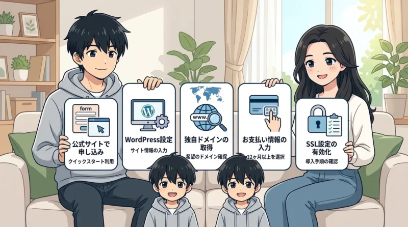 エックスサーバーでのブログ開設手順の要点をまとめた図解（公式サイトで申し込み・WordPress設定・独自ドメインの取得）