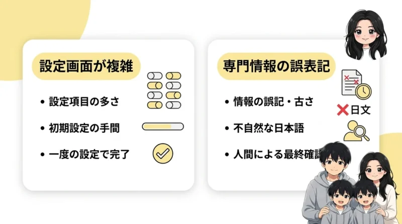 導入前に確認すべき悪い口コミの要点をまとめた図解（設定画面が複雑・専門情報の誤表記）