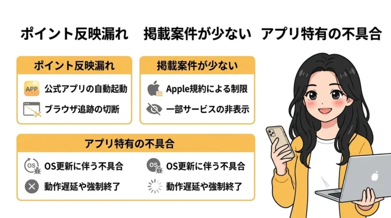 アプリ版ハピタスを利用するデメリット3つの要点をまとめた図解(ポイント反映漏れ・掲載案件が少ない・アプリ特有の不具合)