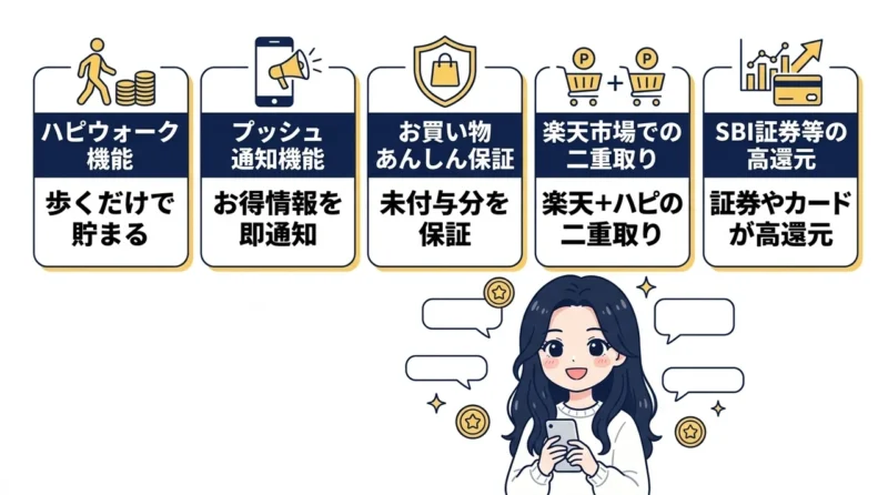 ハピタスアプリのメリット5つの要点をまとめた図解(ハピウォーク機能・プッシュ通知機能・お買い物あんしん保証)