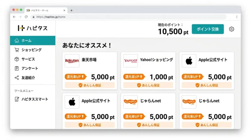 ハピタスへ登録するメリット5つの操作画面のイメージ（還元率が業界最高水準・交換手数料が無料・お買い物あんしん保証）