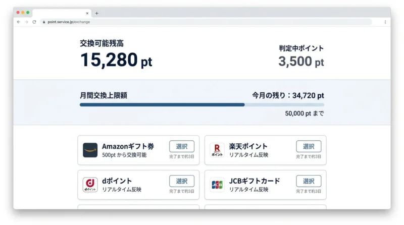 ハピタス利用時のデメリット3つの操作画面のイメージ（月間の交換上限がある・自力で貯める要素が少ない・ポイント付与に時間がかかる）
