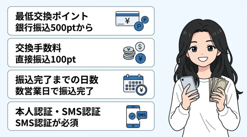 ハピタスで貯まったポイントを現金に交換する基本の要点をまとめた図解（最低交換ポイント数・交換手数料の仕組み・振込完了までの日数）