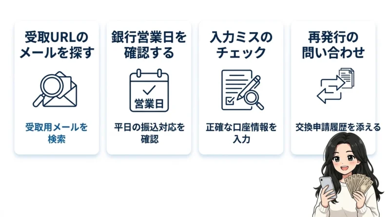 振込が遅い・届かないトラブルの解決策の要点をまとめた図解（受取URLのメールを探す・銀行営業日を確認する・入力ミスをチェックする）