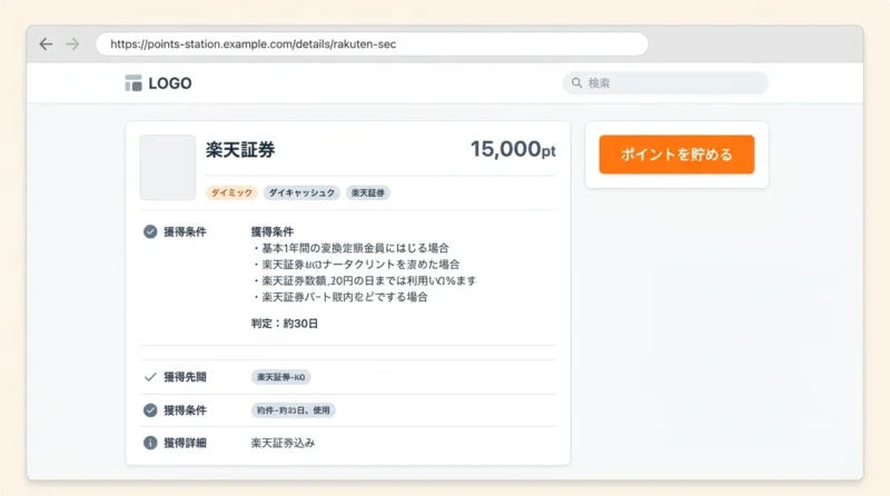 ハピタスでポイントを確実に獲得する5つの手順の操作画面のイメージ(ハピタスに登録する・楽天証券の案件を探す・総合口座を申し込む)