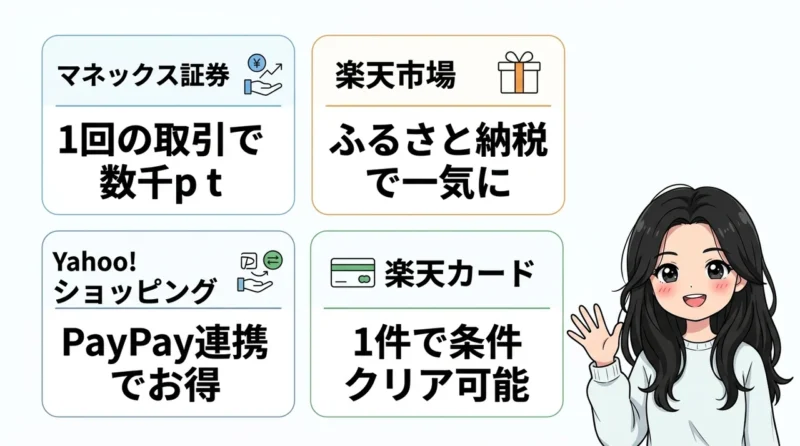 条件達成におすすめなハピタスの広告案件4選の要点をまとめた図解(マネックス証券・楽天市場・Yahoo!ショッピング)