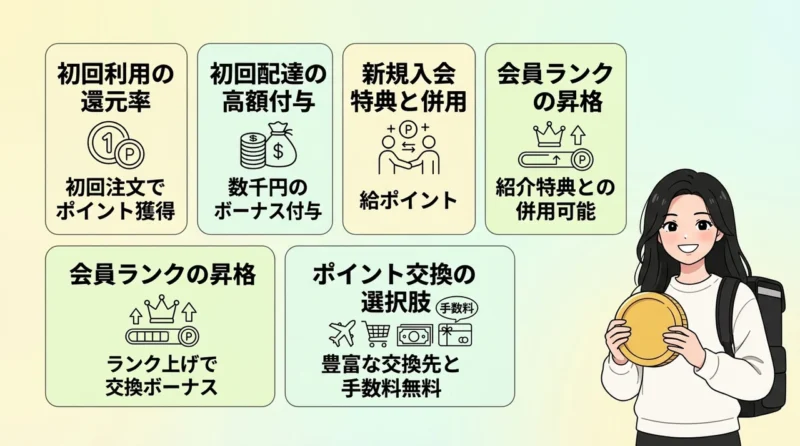 ハピタスのウーバーイーツ案件のメリット5つの要点をまとめた図解(初回利用の還元率・初回配達の高額付与・新規入会特典との併用)
