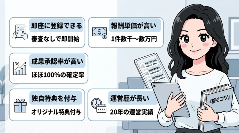 インフォトップを利用するメリット5つの要点をまとめた図解（即座に登録できる・報酬単価が高い・成果承認率が高い）