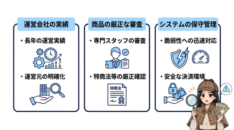 インフォトップは詐欺？信頼性を徹底検証の要点をまとめた図解（運営会社の実績・商品の厳正な審査・システムの保守管理）