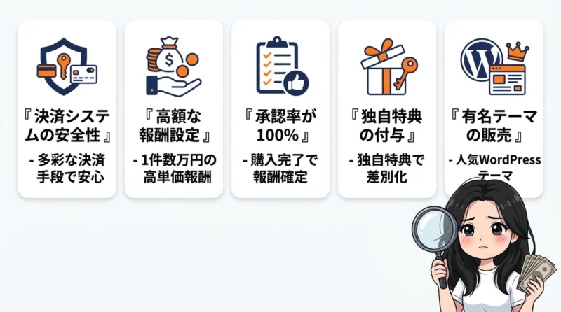 インフォトップを利用するメリット5つの要点をまとめた図解（決済システムの安全性・高額な報酬設定・承認率が100%）