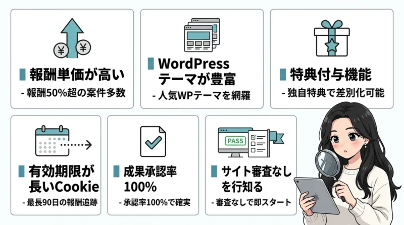インフォトップを利用する6つのメリットの要点をまとめた図解(報酬単価が高い・WordPressテーマが豊富・特典付与機能)